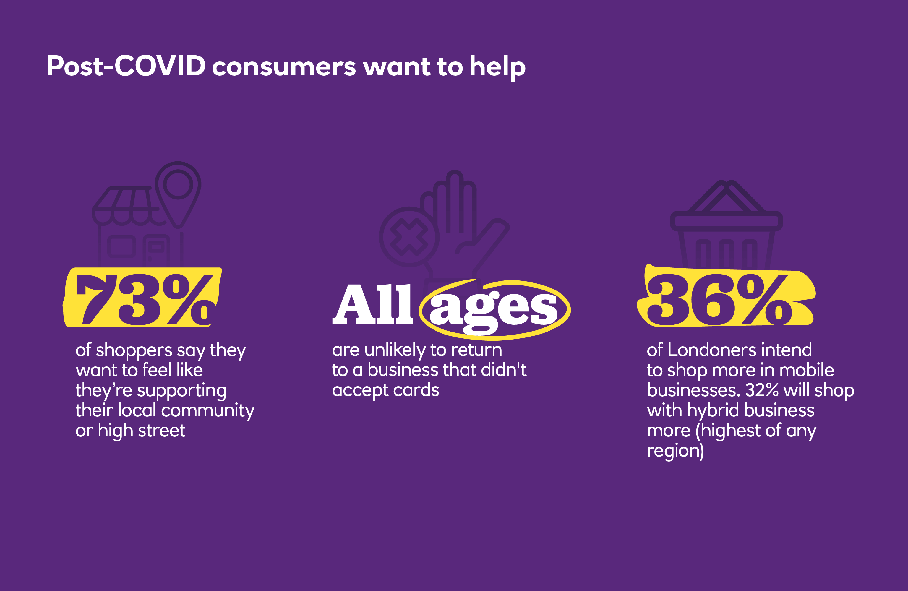 Post COVID consumers